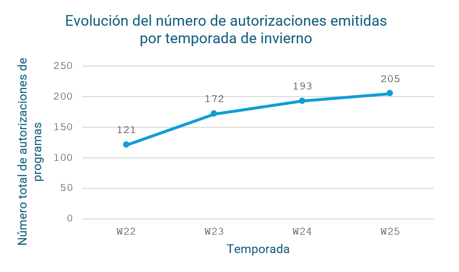 grafico 1