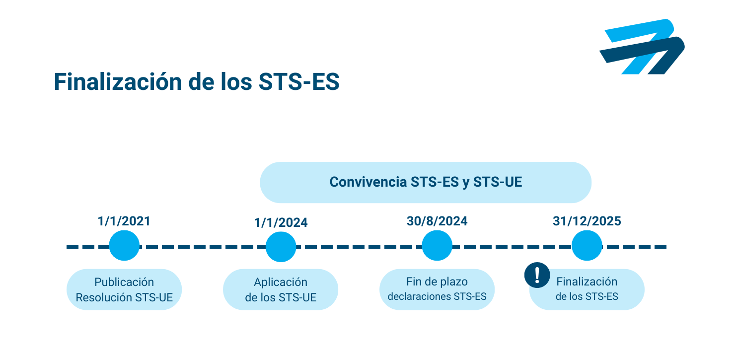 grafico-fin-val-sts-es